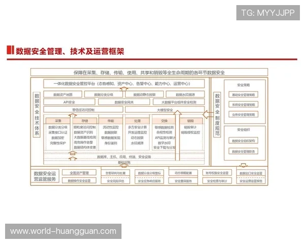 皇冠管理端数据安全保障措施解析确保企业敏感信息安全的技术方案与实践经验